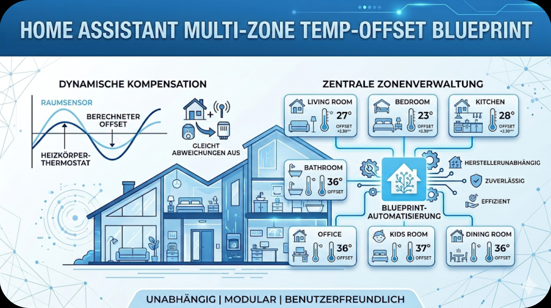 SNO Multi-Zone Kalibrierung
